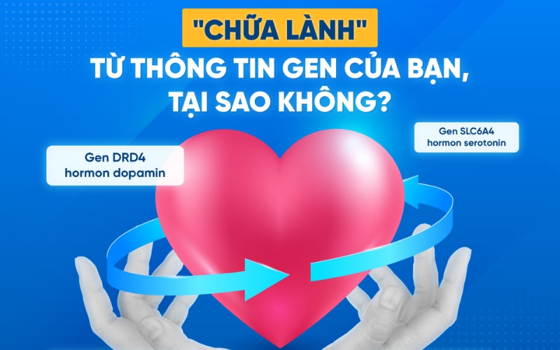 Giới Thiệu Về Giải Mã Gen Cá Nhân